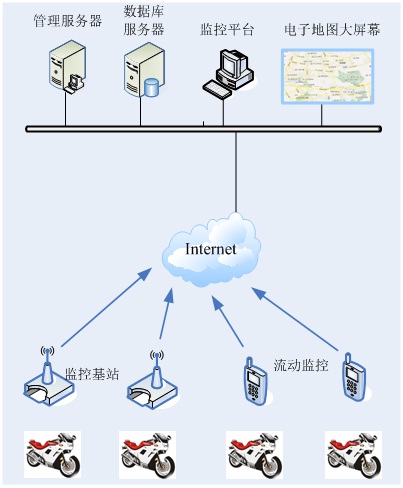 摩托车及电动车防盗管理系统